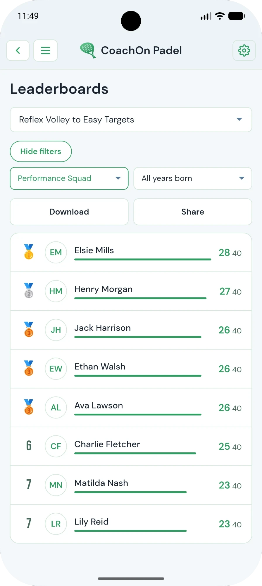 CoachOn Padel leaderboard ranking players on a reflex-volley drill